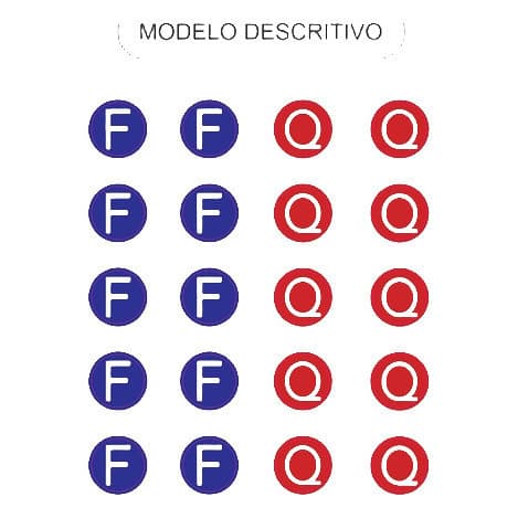 Etiquetas Para Identificação Misturador Quente Frio Resinado
